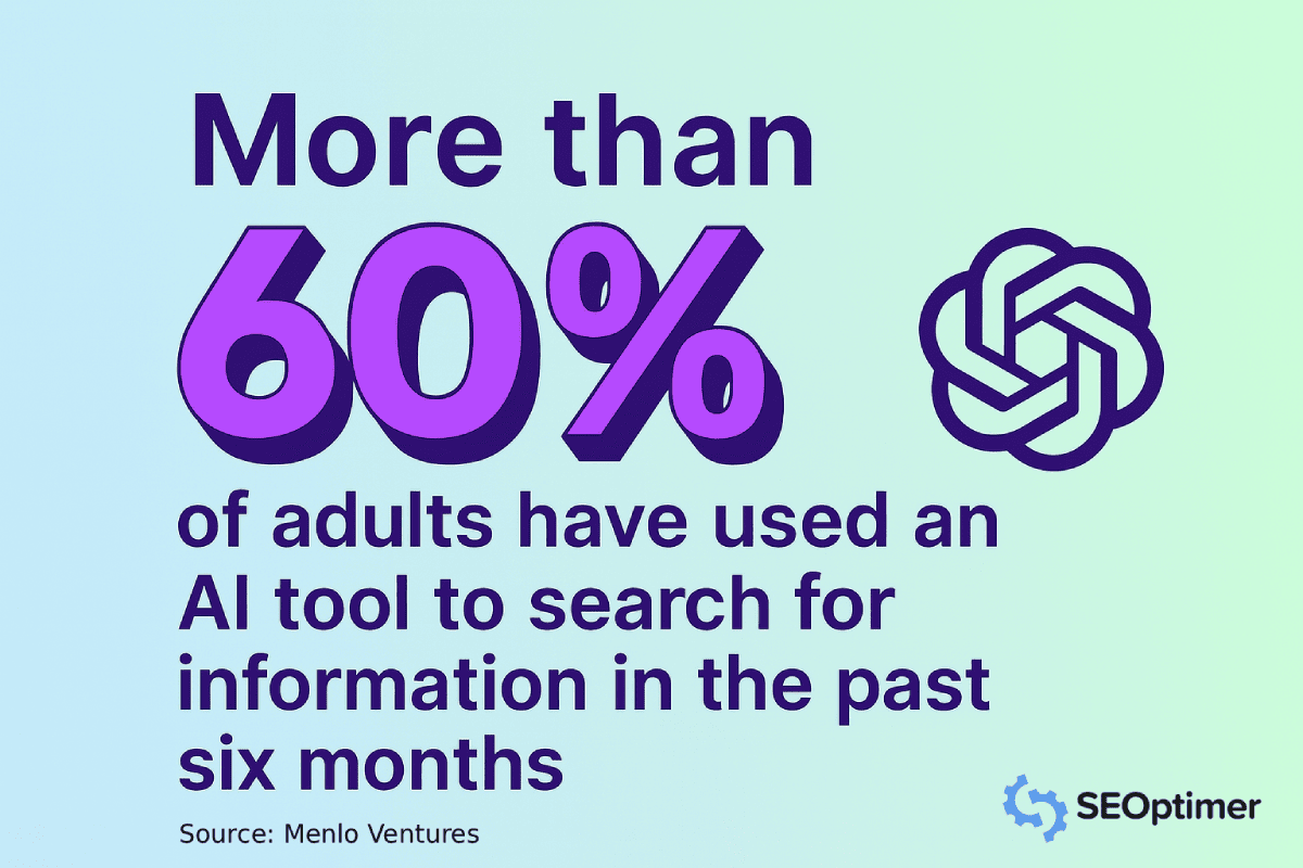 statystyka użycia AI